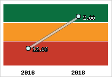 Capacité de remboursement