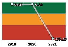 Capacité de remboursement