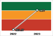 Capacité de remboursement