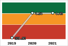 Capacité de remboursement