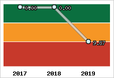 Capacité de remboursement