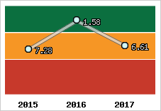 Capacité de remboursement