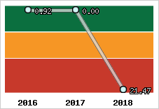 Capacité de remboursement