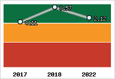 Capacité de remboursement