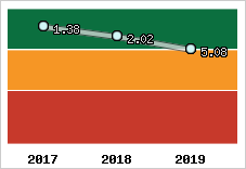Capacité de remboursement