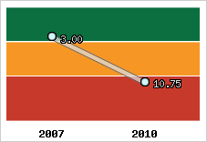 Capacité de remboursement