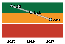 Capacité de remboursement