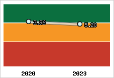 Capacité de remboursement