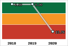 Capacité de remboursement