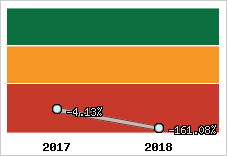 Capacité d'autofinancement