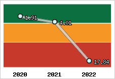 Capacité de remboursement