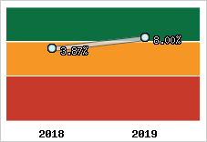 Capacité d'autofinancement