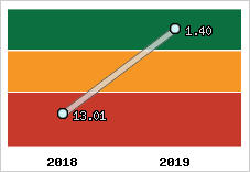 Capacité de remboursement