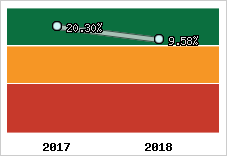 Capacité d'autofinancement