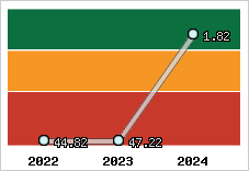 Capacité de remboursement