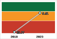 Capacité de remboursement