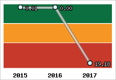 Capacité de remboursement
