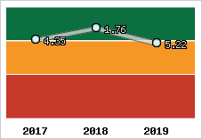 Capacité de remboursement