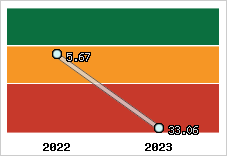 Capacité de remboursement