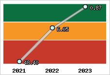 Capacité de remboursement