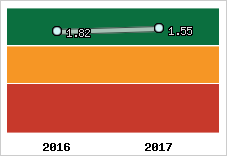 Capacité de remboursement
