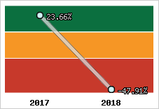 Capacité d'autofinancement