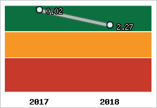 Capacité de remboursement