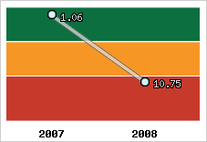 Capacité de remboursement