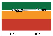 Capacité d'autofinancement