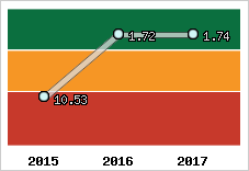 Capacité de remboursement