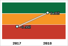 Capacité d'autofinancement