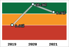 Capacité d'autofinancement