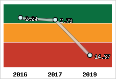 Capacité de remboursement