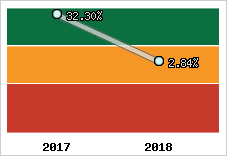 Capacité d'autofinancement