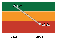 Capacité de remboursement
