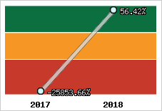 Capacité d'autofinancement