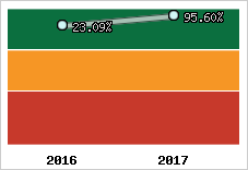 Capacité d'autofinancement