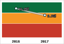 Capacité d'autofinancement