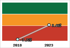 Capacité d'autofinancement