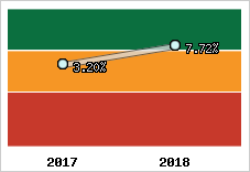 Capacité d'autofinancement