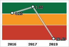 Capacité de remboursement