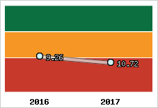 Capacité de remboursement