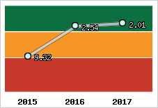 Capacité de remboursement