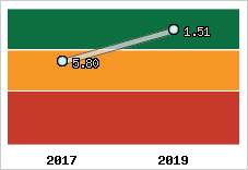 Capacité de remboursement
