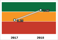 Capacité de remboursement