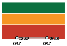 Capacité de remboursement