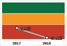 Capacité d'autofinancement