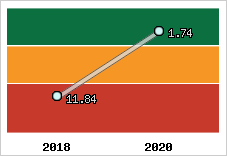 Capacité de remboursement