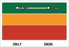 Capacité de remboursement