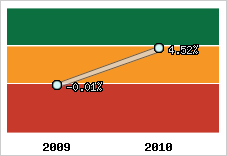 Capacité d'autofinancement